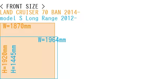 #LAND CRUISER 70 BAN 2014- + model S Long Range 2012-